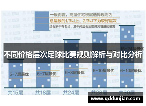 不同价格层次足球比赛规则解析与对比分析